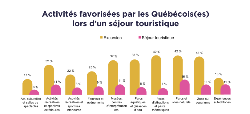 activité québécois